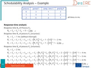 Digital Systems Design
23
Schedulability Analysis – Example
Response-time analysis:
Response time R0
of Process P0
:
R0
= C0
+ I0
= C0
+ 0 = 1 ms
Response time R1
of process P1
(recursive):
R1
= C1
= 1 ms (without interrupt)
R1
= C1
+ I1
= C1
+ I1,0
= C1
+ R‘1
/T0
* C0
= 1 + 1/3 * 1 = 2 ms
R1
= C1
+ I1
= C1
+ I1,0
= C1
+ R‘1
/T0
* C0
= 1 + 2/3 * 1 = 2 ms
Response time R2
of process P2
(recursive):
R2
= C2
= 2 ms
R2
= C2
+ I2
= C2
+ I2,0
+ I2,1
= C2
+ R‘2
/T0
* C0
+ R‘2
/T1
* C1
= 2 + 2/3 * 1 + 2/4 * 1 = 4 ms
R2
= C2
+ I2
= C2
+ I2,0
+ I2,1
= C2
+ R‘2
/T0
* C0
+ R‘2
/T1
* C1
= 2 + 4/3 * 1 + 4/4 * 1 = 5 ms
R2
= C2
+ I2
= C2
+ I2,0
+ I2,1
= C2
+ R‘2
/T0
* C0
+ R‘2
/T1
* C1
= 2 + 5/3 * 1 + 5/4 * 1 = 6 ms
R2
= C2
+ I2
= C2
+ I2,0
+ I2,1
= C2
+ R‘2
/T0
* C0
+ R‘2
/T1
* C1
= 2 + 6/3 * 1 + 6/4 * 1 = 6 ms
process period T comp. time C priority P
0 3 1 3
1 4 1 2
2 6 2 1 all times in ms



 
