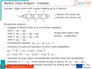 Digital Systems Design
25
Markov Chain Analysis – Example
Example: single server with a queue holding up to 2 requests
3 2 1 0
µ
λ
µ µ
λ
λ
λ
λ denotes the arrival rate
µ denotes the service rate
Steady-state analysis:
 mapping of Markov chain on a set of linear equations
state 3: λp2 = µp3
state 2: λp1 + µp3 = λp2 + µp2
state 1: λp0 + µp2 = λp1 + µp1
state 0: µp1 = λp0
normalization equation: p0 + p1 + p2 + p3 = 1
 resolution of system of equations to derive state probabilities
p0 = 1 / (1 + λ/µ + (λ/µ)2 + (λ/µ)3 )
p1 = (λ/µ) / (1 + λ/µ + (λ/µ)2 + (λ/µ)3 ); p2 = ...
 derivation of mean values and distribution functions from state probabilities
utilization: U = 1 - p0; mean number of jobs in system: N = p1 + 2p2 + 3p3 ;
blocking probability B; distribution functions for waiting time, response time, etc.
steady state implies that
arrivals = completions
 
