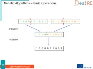 Digital Systems Design
15
Genetic Algorithms – Basic Operations
crossover
1 1 0 0 1 0 1 0 1 1 0 1 0 1 0 0 1 0 0 1
1 1 0 0 0 0 1 0 0 1
1 1 0 0 0 1 1 0 0 1
mutation
 