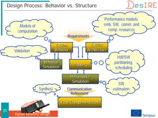 Digital Systems Design
25
Design Process: Behavior vs. Structure
Mapping
Flow To Implementation
Communication
Refinement
Behavior
Simulation
Performance models:
emb. SW, comm. and
comp. resources
HW/SW
partitioning,
scheduling
Synthesi
s
SW
estimation
Requirements
System
Behavior
Models of
computation
System
Architecture
Performance
Simulation
Validation
 