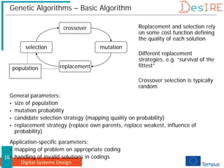 Digital Systems Design
16
Genetic Algorithms – Basic Algorithm
General parameters:
 size of population
 mutation probability
 candidate selection strategy (mapping quality on probability)
 replacement strategy (replace own parents, replace weakest, influence of
probability)
Application-specific parameters:
 mapping of problem on appropriate coding
 handling of invalid solutions in codings
crossover
replacement
mutation
selection
population
Replacement and selection rely
on some cost function defining
the quality of each solution
Different replacement
strategies, e.g. “survival of the
fittest”
Crossover selection is typically
random
 