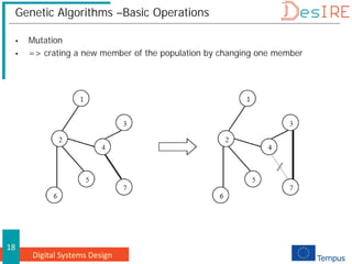 Digital Systems Design
18
Genetic Algorithms –Basic Operations
 Mutation
 => crating a new member of the population by changing one member
 