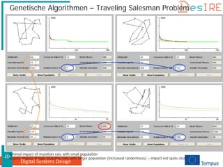 Digital Systems Design
20
Genetische Algorithmen – Traveling Salesman Problem
 minimal impact of mutation rate with small population
 negativ impact of high mutation rate with larger population (increased randomness) – impact not quite clear
 
