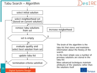 Digital Systems Design
23
Tabu Search – Algorithm
The brain of the algorithm is the
tabu list that stores and maintains
information about the history of the
search.
In the most simple case a number of
previous solutions are stored in the
tabu list.
More advanced techniques maintain
attributes of the solutions rather than
the solutions itself
select initial solution
select neighborhood set
(based on current solution)
remove tabu solutions
from set
set is empty
increase neigborhood
termination criteria satisfied
y
y
n
n
evaluate quality and
select best solution from set
update tabu list
 