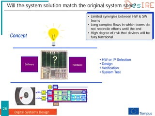 Digital Systems Design
26
Will the system solution match the original system spec?
Concept
• Limited synergies between HW & SW
teams
• Long complex flows in which teams do
not reconcile efforts until the end
• High degree of risk that devices will be
fully functional
Software Hardware
? • HW or IP Selection
• Design
• Verification
• System Test
Tx
Optics
Synth/
MUX
CDR/
DeMUX
Rx
Optics
VCXO
mP
Clock
Select
Line
I/F
OHP
STS
PP
STS
XC SPE
Map
Data
Framer
Cell/
Packet
I/F
STM
I/F
 