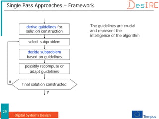 Digital Systems Design
29
Single Pass Approaches – Framework
The guidelines are crucial
and represent the
intelligence of the algorithm
derive guidelines for
solution construction
select subproblem
decide subproblem
based on guidelines
possibly recompute or
adapt guidelines
final solution constructed
y
n
 