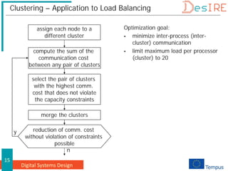Digital Systems Design
15
Clustering – Application to Load Balancing
compute the sum of the
communication cost
between any pair of clusters
select the pair of clusters
with the highest comm.
cost that does not violate
the capacity constraints
merge the clusters
reduction of comm. cost
without violation of constraints
possible
n
y
assign each node to a
different cluster
Optimization goal:
 minimize inter-process (inter-
cluster) communication
 limit maximum load per processor
(cluster) to 20
 