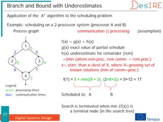 Digital Systems Design
27
Branch and Bound with Underestimates
Application of the A* algorithm to the scheduling problem
Example: scheduling on a 2-processor system (processor A and B)
Process graph communication || processing (assumption)
Legend:
green: processing times
blue: communication times
1
2 3
4
5
9
8
3
2 5
6 1
f(x) = g(x) + h(x)
g(x) exact value of partial schedule
h(x) underestimate for remainder (rem)
=(min (altern.rem.proc, rem.comm. + rem.proc.)
x= start, than x=best of X, where X=growing set of
known solutions (min of comm+proc.)
Scheduled to: A B
Search is terminated when min {f(x)} is
a terminal node (in the search tree)
f(1) = 5 + min((9 + 3), (2+8+3)) = 5+12 = 17
 