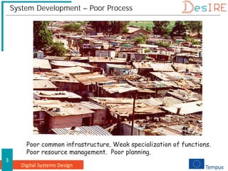 Digital Systems Design
3
System Development – Poor Process
Poor common infrastructure. Weak specialization of functions.
Poor resource management. Poor planning.
 