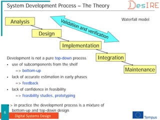 Digital Systems Design
6
System Development Process – The Theory
Analysis
Design
Implementation
Integration
Maintenance
Development is not a pure top-down process
 use of subcomponents from the shelf
=> bottom-up
 lack of accurate estimation in early phases
=> feedback
 lack of confidence in feasibility
=> feasibility studies, prototyping
=> in practice the development process is a mixture of
bottom-up and top-down design
Waterfall model
 