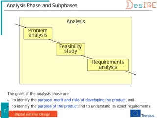 Digital Systems Design
7
Analysis
Analysis Phase and Subphases
Problem
analysis
Feasibility
study
Requirements
analysis
The goals of the analysis phase are
 to identify the purpose, merit and risks of developing the product, and
 to identify the purpose of the product and to understand its exact requirements
 