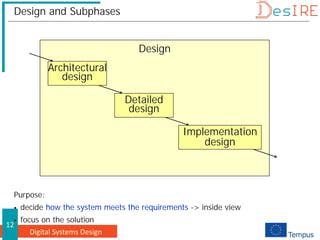 Digital Systems Design
12
Design and Subphases
Design
Architectural
design
Detailed
design
Implementation
design
Purpose:
 decide how the system meets the requirements -> inside view
 focus on the solution
 