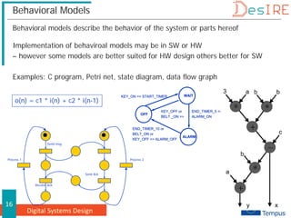 Digital Systems Design
16
Behavioral Models
Behavioral models describe the behavior of the system or parts hereof
Implementation of behaviroal models may be in SW or HW
– however some models are better suited for HW design others better for SW
Examples: C program, Petri net, state diagram, data flow graph
Process 1
Send msg
Receive Ack
Send Ack
Process 2
KEY_ON => START_TIMER
END_TIMER_5 =>
ALARM_ON
KEY_OFF or
BELT _ON =>
END_TIMER_10 or
BELT_ON or
KEY_OFF => ALARM_OFF
WAIT
ALARM
OFF
o(n) = c1 * i(n) + c2 * i(n-1)
 