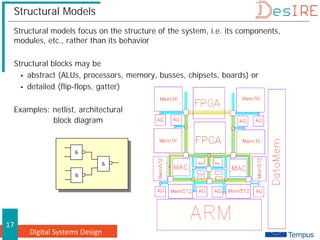 Digital Systems Design
17
Structural Models
Structural models focus on the structure of the system, i.e. its components,
modules, etc., rather than its behavior
Structural blocks may be
 abstract (ALUs, processors, memory, busses, chipsets, boards) or
 detailed (flip-flops, gatter)
Examples: netlist, architectural
block diagram
&
&
&
 