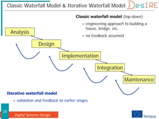 Digital Systems Design
26
Classic Waterfall Model & Iterative Waterfall Model
Analysis
Design
Implementation
Integration
Maintenance
Classic waterfall model (top-down)
 engineering approach to building a
house, bridge, etc.
 no feedback assumed
Iterative waterfall model
 validation and feedback to earlier stages
 