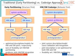 Digital Systems Design
30
Traditional (Early Partitioning) vs. Codesign Approach
Early Partitioning (Structure First) HW/SW Codesign (Behavior First)
system architectur
HW descr. SW descr.
HW impl. SW impl.
prototyp/product
system description
HW impl. SW impl.
system architectur
prototyp/product
+ joint system description/model
eases validation and integration
- joint description is not optimized for
both HW and SW
+ flexibility wrt. HW/SW partitioning
+ optimized descriptions/models for
HW and SW parts, respectively
- lack of flexibility wrt HW/SW
partitioning
- problems with HW/SW integration
 