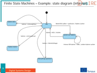 Digital Systems Design
9
Finite State Machines – Example: state diagram (informal)
 
