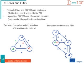 Digital Systems Design
13
NDFSMs and FSMs
 Formally FSMs and NDFSMs are equivalent
(Rabin-Scott construction, Rabin ‘59)
 In practice, NDFSMs are often more compact
(exponential blowup for determinization)
Example: non-deterministic selection
of transition a in state s1
s1
s2 s3
a
a
b
a
c
s1
s2,s3
a
s3
b
a
s2
c
b
a
c
Equivalent deterministic FSM
 