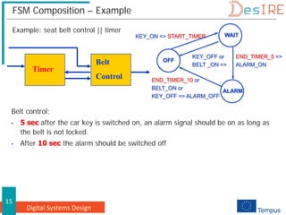 Digital Systems Design
15
FSM Composition – Example
Example: seat belt control || timer
Belt
Control
Timer
Belt control:
• 5 sec after the car key is switched on, an alarm signal should be on as long as
the belt is not locked.
• After 10 sec the alarm should be switched off
KEY_ON => START_TIMER
END_TIMER_5 =>
ALARM_ON
KEY_OFF or
BELT _ON =>
END_TIMER_10 or
BELT_ON or
KEY_OFF => ALARM_OFF
WAIT
ALARM
OFF
 