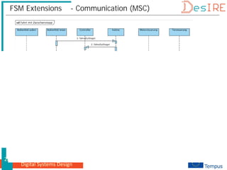 Digital Systems Design
20
FSM Extensions - Communication (MSC)
 