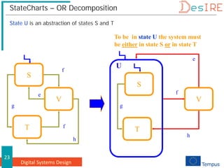 Digital Systems Design
23
StateCharts – OR Decomposition
S
V
T
S
V
T
f
f
f
e
h
e
h
g g
To be in state U the system must
be either in state S or in state T
U
State U is an abstraction of states S and T
 