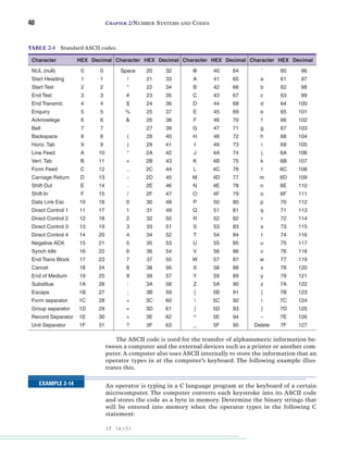 Digital_Systems edisi sepuluh.pdf