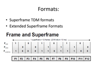 Formats: 
• Superframe TDM formats 
• Extended Superframe Formats 
 