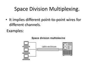 Space Division Multiplexing. 
• It implies different point-to-point wires for 
different channels. 
Examples: 
 
