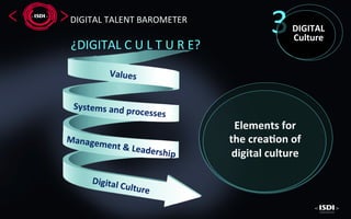 Digital talent transformation. Were to start?