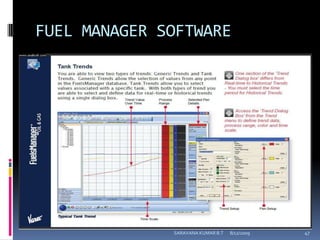 digital tank gauging system and DCS | PPTX