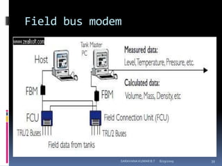 Field bus modem8/12/2009SARAVANA KUMAR B.T39
