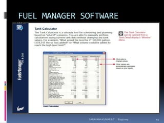 FUEL MANAGER SOFTWARE8/12/2009SARAVANA KUMAR B.T44