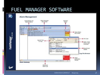 FUEL MANAGER SOFTWARE8/12/2009SARAVANA KUMAR B.T46
