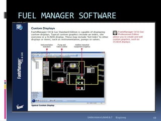 FUEL MANAGER SOFTWARE8/12/2009SARAVANA KUMAR B.T49