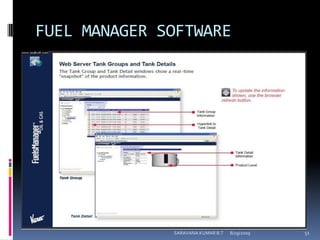 FUEL MANAGER SOFTWARE8/12/2009SARAVANA KUMAR B.T51