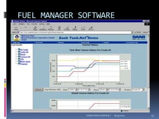 FUEL MANAGER SOFTWARE8/12/2009SARAVANA KUMAR B.T53