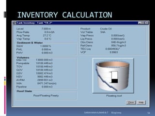 INVENTORY CALCULATION8/12/2009SARAVANA KUMAR B.T54