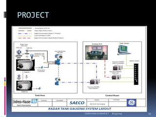 PROJECT 8/12/2009SARAVANA KUMAR B.T55