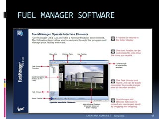 FUEL MANAGER SOFTWARE8/12/2009SARAVANA KUMAR B.T56