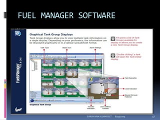 FUEL MANAGER SOFTWARE8/12/2009SARAVANA KUMAR B.T57