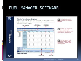 FUEL MANAGER SOFTWARE8/12/2009SARAVANA KUMAR B.T59
