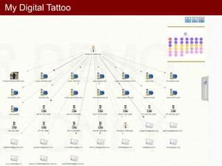 Why your digital reputation matters? | PPT