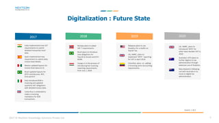 2017 © NextGen Knowledge Solutions Private Ltd.
Digitalization : Future State
2017
Source : E & Y
India implemented new GST
requirements to submit
detailed transaction level
data.
Spain implemented new
requirement to submit daily
invoice level details.
Mexico updated layouts for
invoice level data (v3.3)
Brazil updated layouts for
(EFD-contribucoes, NFE,
ECD and ECF.
Italy introduced B2B e-
Invoicing and updated
quarterly VAT obligations
with detailed invoice data.
Costa Rica is scheduled to
make e-invoicing
mandatory for B2B
transactions.
2018 2019 2020
Norway plans to adopt
SAF-T requirements.
Brazil plans to introduce
new obligations for
Payroll (e-Social) and EFD-
REINF.
Hungry is in the process of
introducing live invoicing
reporting requirements
from July 1, 2018.
Malaysia plans to use
Analytics for e-Audits on
Payroll Tax.
UK, HMRC, plans to
implement ‘MTD’ reporting
for VAT in April 2019.
Columbia plans on adding
e-Invoicing and e-Accounting
requirements.
UK, HMRC, plans to
introduced ‘MTD’ for
other taxes besides VAT in
2020.
Australia’s ATO plans to
further digitize its tax
administration through
extensive use of Analytics.
New Zealand is following
suit with Australia in its
move to digital tax
administration.
6
 