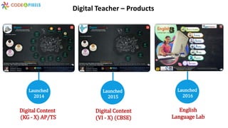 Digital Teacher – Products
Digital Content
(KG - X) AP/TS
Launched
2014
Digital Content
(VI - X) (CBSE)
Launched
2015
English
Language Lab
Launched
2016
 