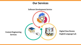 Digital Class Rooms
Content Engineering
Services
Software Development Service
Our Services
English Language Lab
 
