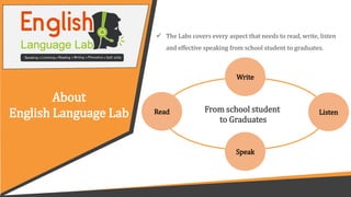 About
English Language Lab
Write
Listen
Speak
Read
 The Labs covers every aspect that needs to read, write, listen
and effective speaking from school student to graduates.
From school student
to Graduates
 