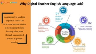 An approach to teaching
English as a skill. The
structured approach takes
at the language lab and
learning takes place
through an organized
process of gradual
learning.
Why Digital Teacher English Language Lab?
Teaching
English
 