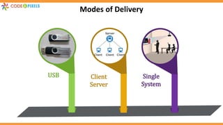 Modes of Delivery
USB Client
Server
Single
System
 