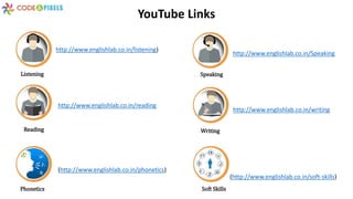 Listening Speaking
Reading Writing
Phonetics Soft Skills
http://www.englishlab.co.in/listening)
http://www.englishlab.co.in/reading
http://www.englishlab.co.in/writing
(http://www.englishlab.co.in/phonetics)
(http://www.englishlab.co.in/soft-skills)
http://www.englishlab.co.in/Speaking
YouTube Links
 