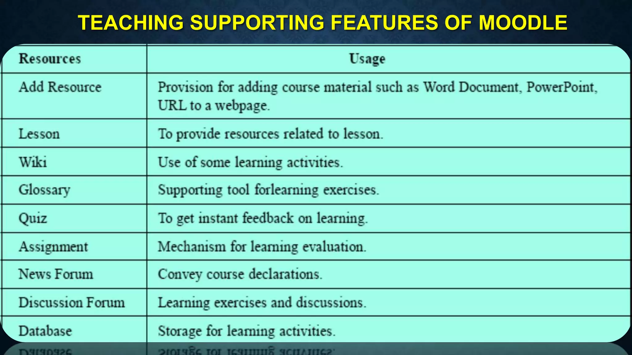 TEACHING SUPPORTING FEATURES OF MOODLE
 